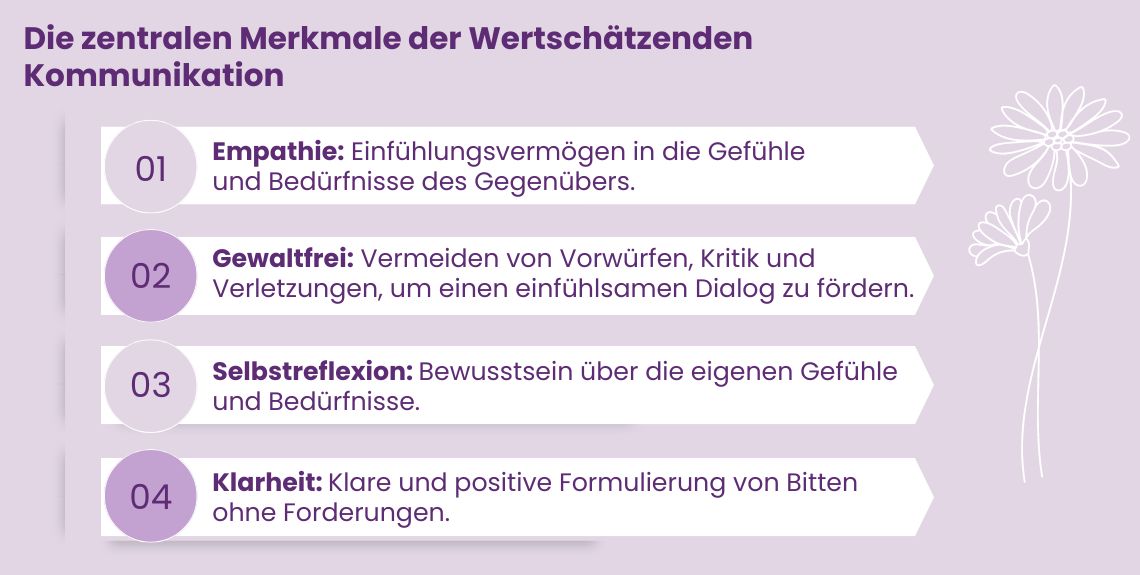 Infografik: Zentrale Merkmale der wertschätzenden Kommunikation